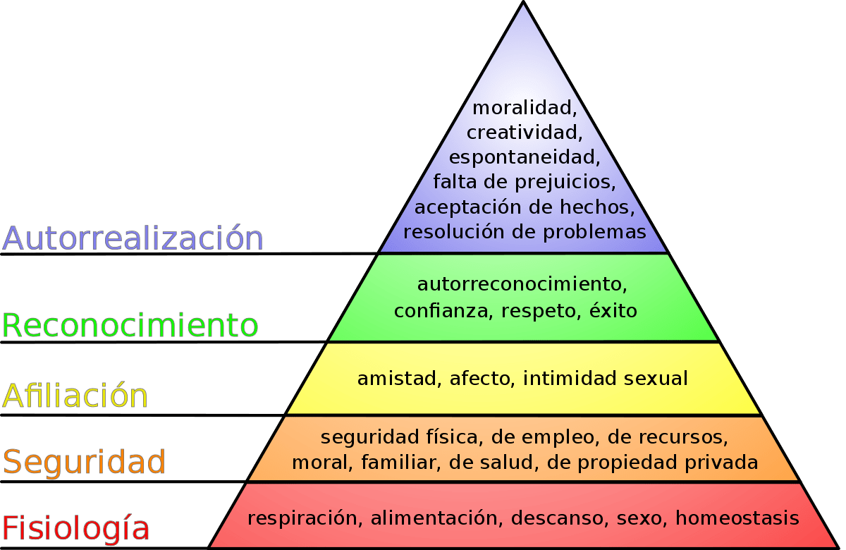 Pirámide_de_Maslow